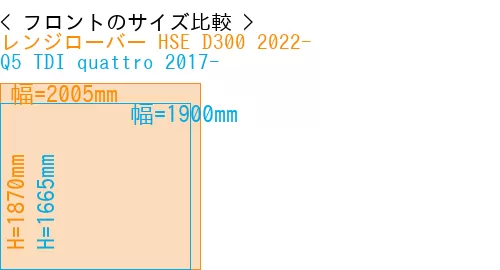 #レンジローバー HSE D300 2022- + Q5 TDI quattro 2017-